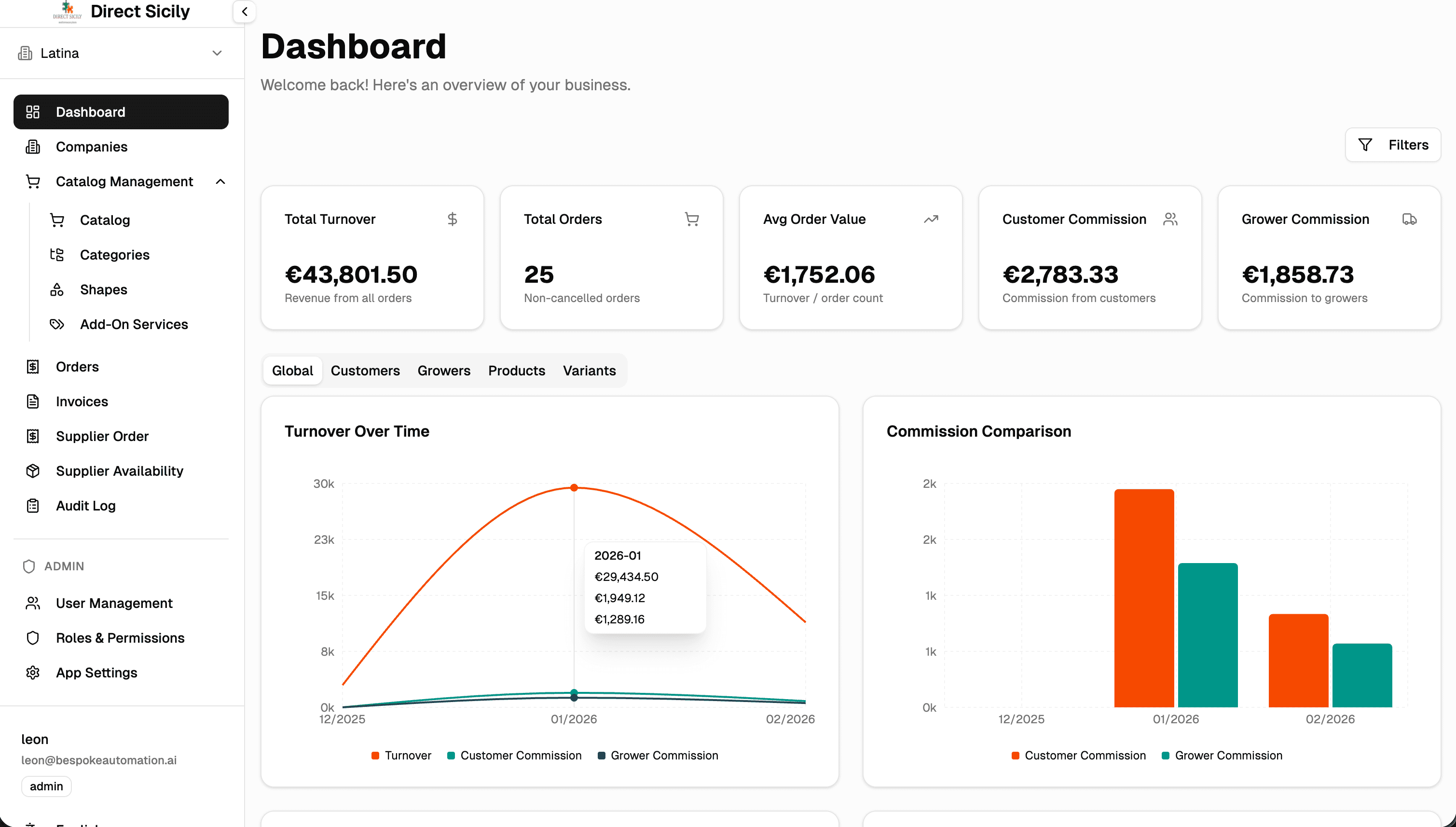 Direct Sicily – Van spreadsheets naar een professionele availability list in 30 seconden